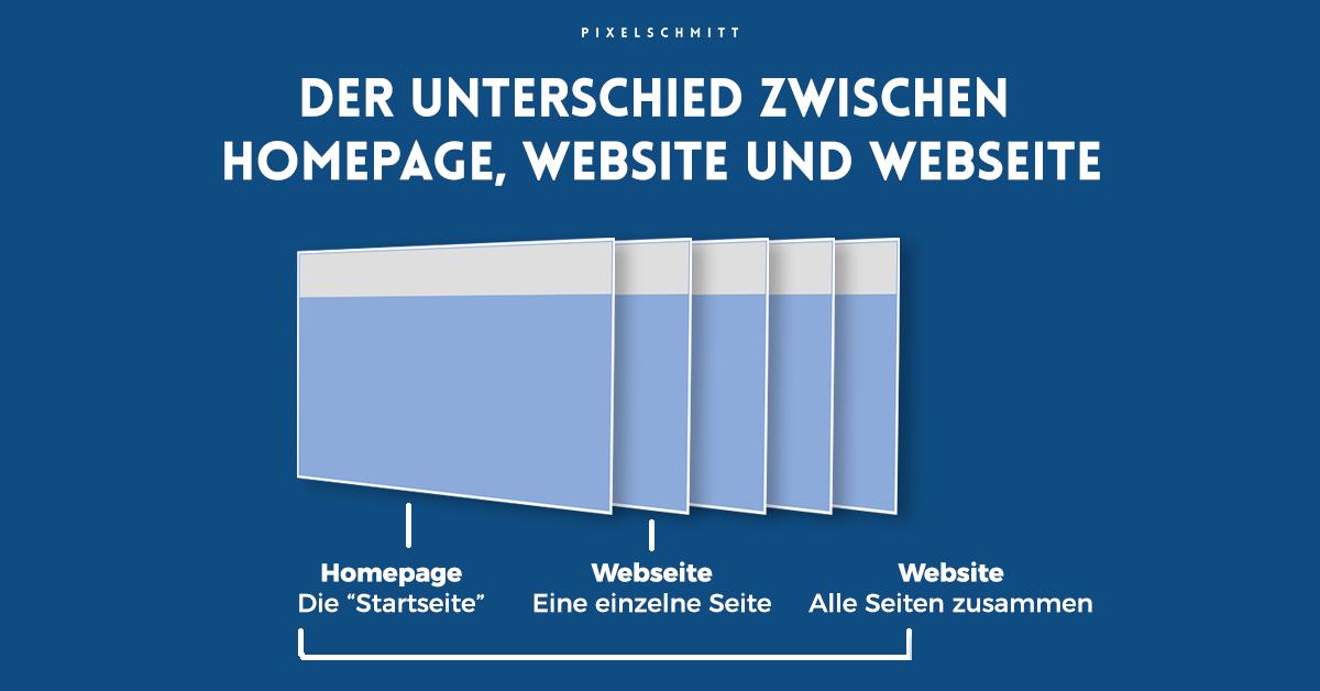 Website, Homepage oder Website