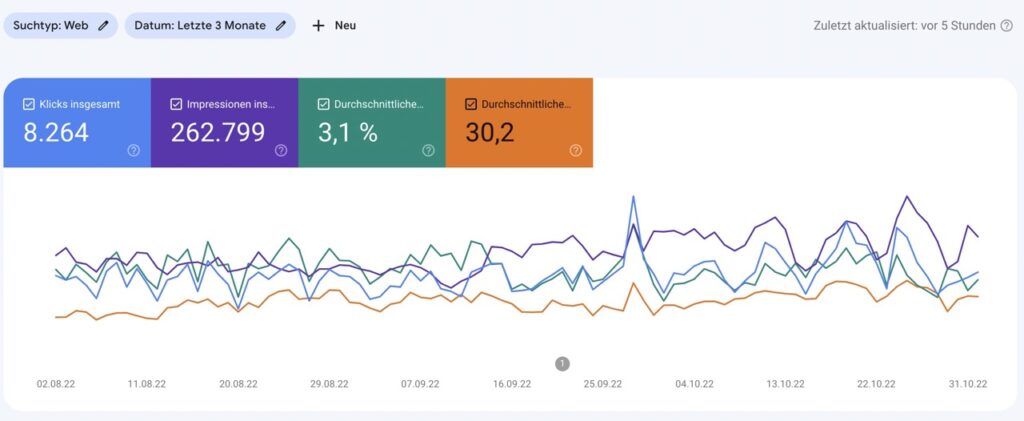 Google Search Console: Die Suchanalyse ist wichtigster Bestandteil