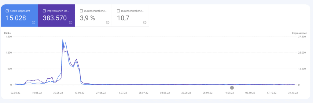 Was ist die Google Search Console?