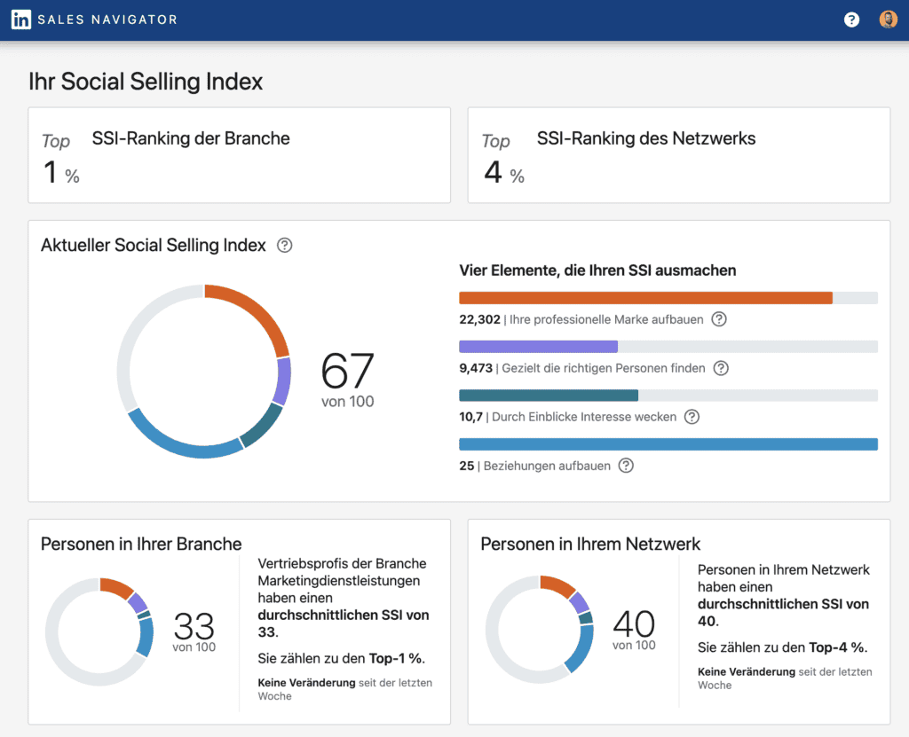 Social Selling Index auf LinkedIn