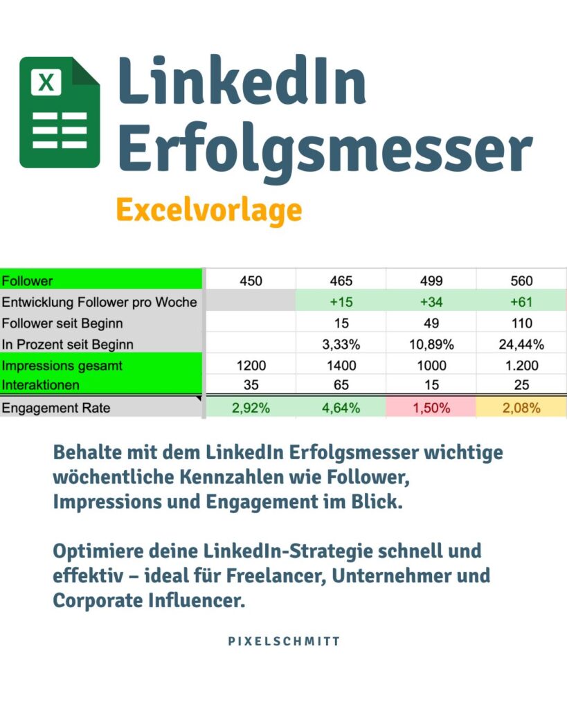 LinkedIn Erfolg messen